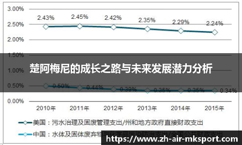 楚阿梅尼的成长之路与未来发展潜力分析