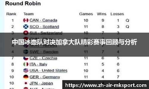 中国冰壶队对决加拿大队精彩赛事回顾与分析