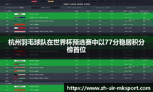 杭州羽毛球队在世界杯预选赛中以77分稳居积分榜首位